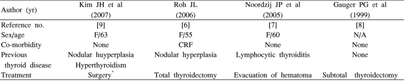 Fig.  4.  Angiogram  of  left  external  carotid  artery.  Left  superior  thyroid  artery  was  severely  congested  and  partial  embolization  was  done  by  particle  via  micro  catheter