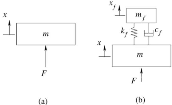 Fig. 1 Dynamic model of a mechanical filter 