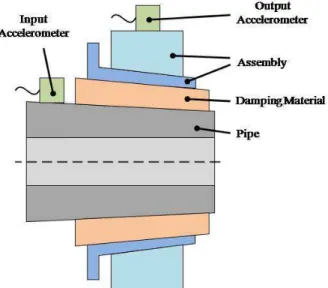 Fig.  11  Frequency  response  of  the  mechanical  filter  for the test 