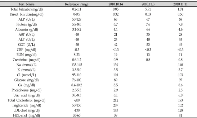 Table 1. Laboratory Data of the Patient