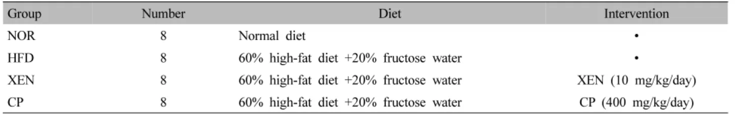 Table  I.  Grouping  of  Experiment  Animals
