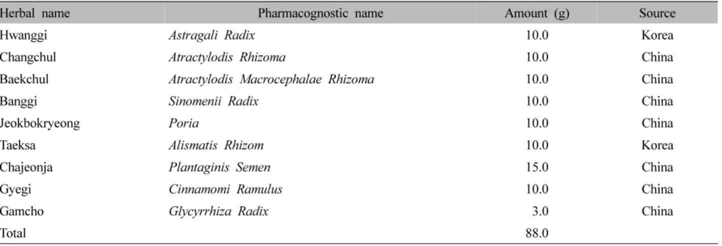 Table  Ⅰ.  The  Composition  of  Banggihwanggi-tang-hap-yeonggyechulgam-tang
