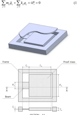 Fig. 1 Configuration of a MEMS accelerometer 