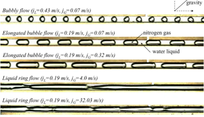 Fig. 6   Two-phase flow patterns in hydrophilic rectangular  microchannel 