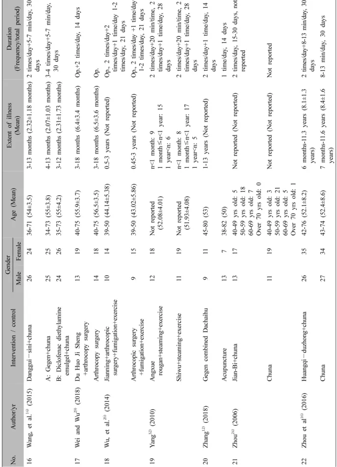 Table IV. Continued