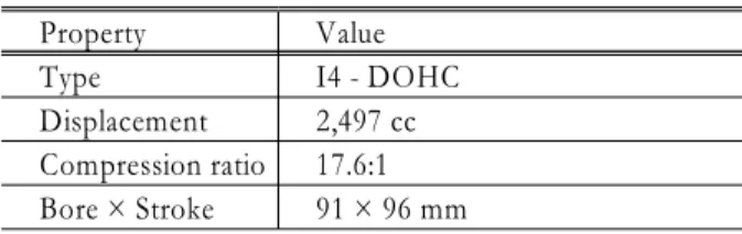 Table 1 Specifications of Test Engine Property Value