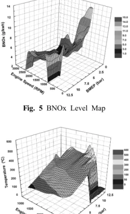 Fig. 4 NOx Concentration Level Map 와 는 시험 엔진에서 배출되는