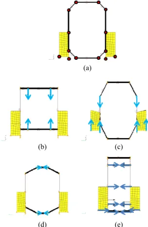 Fig.  2  Morphing  of  the  cross-section  of  the  boom:  (a)  domain  handles  for  morphing  and  (b-e)  various  morphed cases 