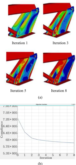 Fig. 5  Results for the topology optimization: (a) topology  change of the support and (b) convergence history  of the objective function 