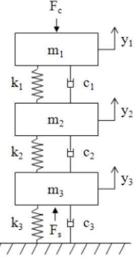 Fig. 1 Pantograph for a high speed train 