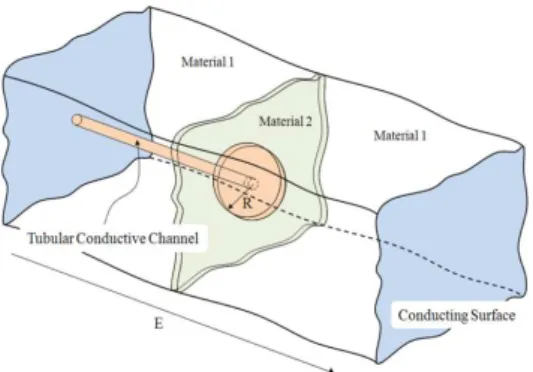 Fig. 4  Three-dimensional  schematic  illustration  of  the  bone-like material 