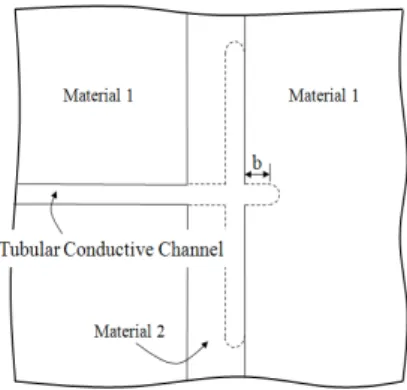 Fig. 10 Distribution  of  electric  fields  on  the  surface  of  the head of the channel with  R =0.6mm 