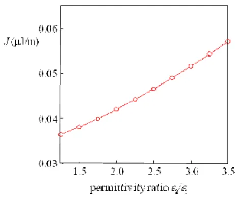 Fig. 13 The channel growth in bone-like material 