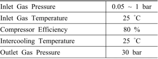 Table 1 Characteristics of the MCFC