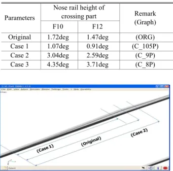 Table 5 Analysis conditions of crossing part 