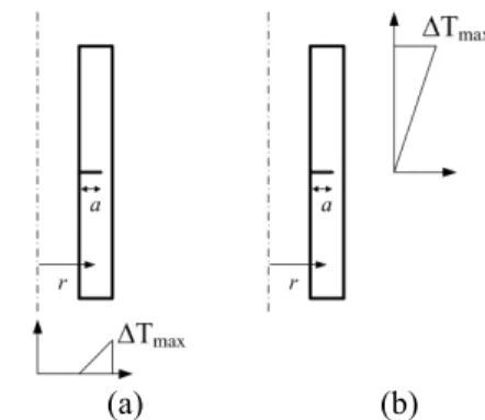 Fig.  1  Schematic  illustration  for  pipe  with  part-through  surface crack 