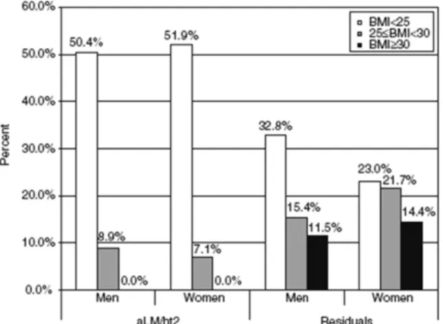 Table  2.  Association  of  sarcopenia  with  physical  disability  or  history  of  injury  in  the  new  Mexico  elder  health  survey