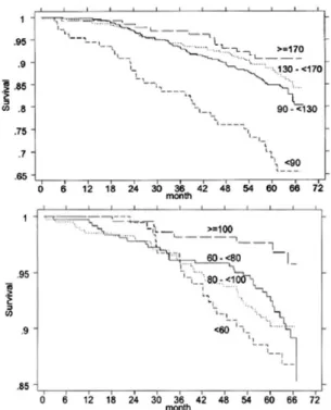 Fig.  7.  Knee  extensor  strength  and  mortality:  the  Health,  Aging  and  Body  Composition  Study.