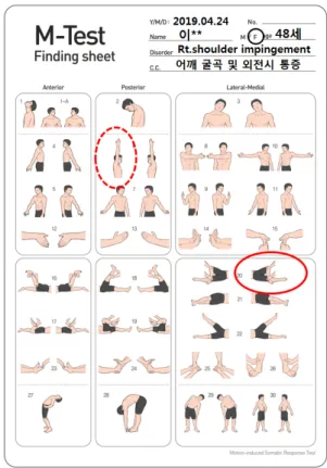 Fig. 10. Clinical finding of April 24, 2019.