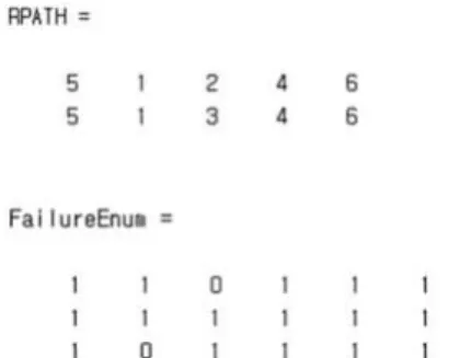 Fig. 5 Failure enumeration array after doubleness elimination and reliability path array