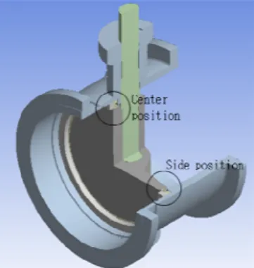 Fig.  5   Loading  condition  for  6.9bar  and  -196°C  at  normal and reverse fluid pressure 