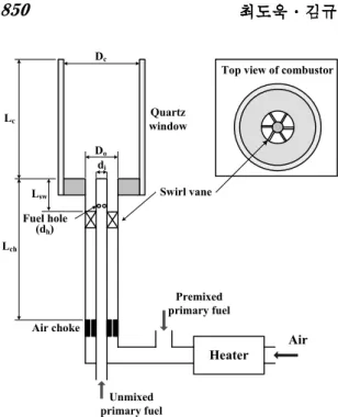 Fig. 1 Schematic of the dump combustor