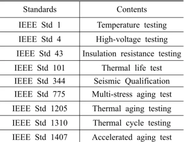 Fig. 2 EQ test procedure