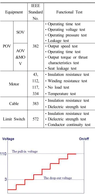 Fig. 4 Schematic of internal leakage test equipment