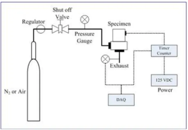 Fig. 7 Cycle aging test schematic