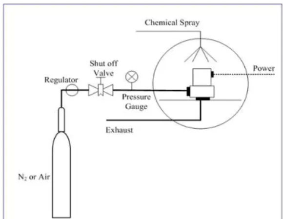 Fig. 8 Schematic for operating test during Loss of Coolant Accident test