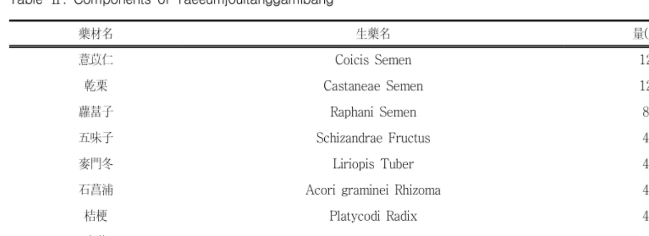 Table Ⅱ . Components of Taeeumjouitanggamibang