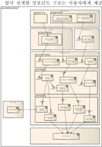 Fig. 6 Product structure and CAD model  으로  자전거  제품모델  관리를  위한  시스템을  구축 할  수  있게  된다