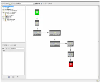 Fig. 9 Workflow (Teamcenter) 