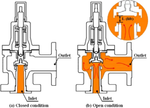 Fig. 4 High pressure gas flow system 