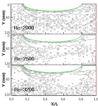 Fig. 4 Contour of local mass transfer coefficient on plate fin surface without DWVGs 근을 제외한 영역에서 물질전달계수는 다수의 작 은 cell 모양의 등고선으로 분포하고 있다 이것은