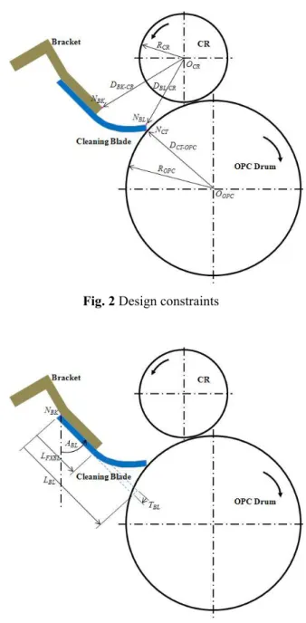 Table  1  Initial,  lower  and  upper  limit  values  of  the  design variables selected 