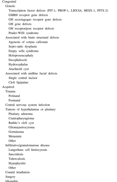 Table  1.  Causes  of  GHD Congenital