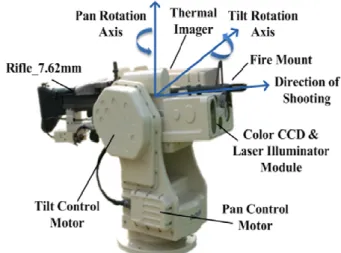 Fig. 1 Indoor test concept of mobile surveillance robot 
