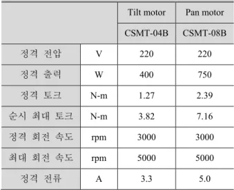 Fig.  5  Virtual  model  of  Stewart  platform  type  motion  simulator 