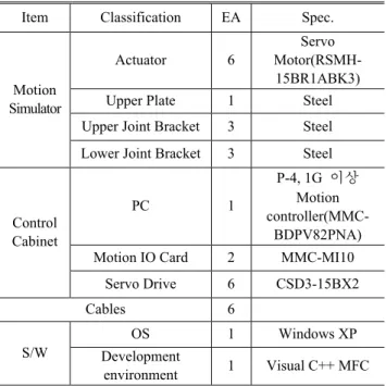 Fig. 7 Virtual model of the mobile surveillance robot and  the motion simulator 
