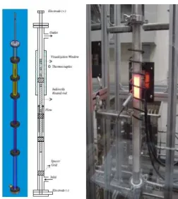 Fig. 25 Pool Boiling experimental facility 