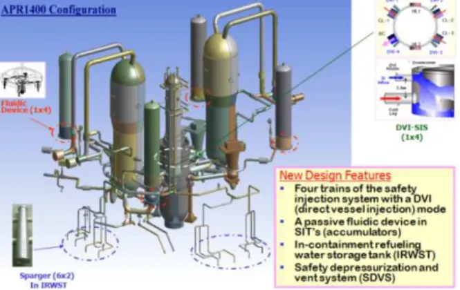 Fig.  3  System-integrated  modular  advanced  reactor,  SMART 