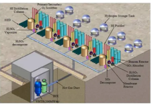 Fig. 5 Schematic diagram of VHTR 