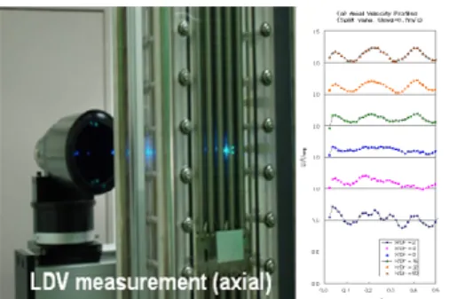 Fig. 15 Visual experiment using bubble column 