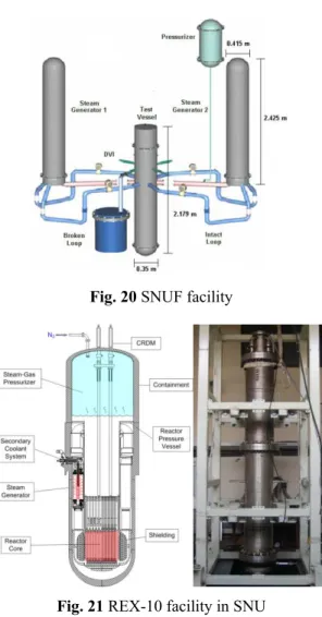 Fig. 19 Image processing technique 