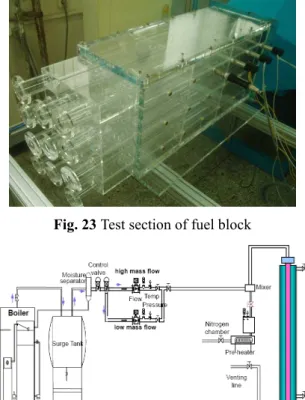 Fig. 22 Bypass flow facility in SNU  장치를  이용하여  LBLOCA 나  SBLOCA,  사고  시  냉 각수의  자연  순환  현상  등에  대한  분석을  수행하였 고,  최근에는  비상  노심  냉각수  우회를  최소화  시키 기  위해  개발된  DVI 에  관한  실험  및  해석  연구를  수행  중이다