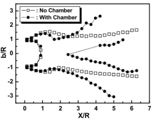 Fig. 3 Variation of half width