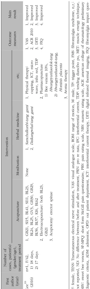 Table I. Continued