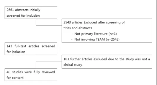 Fig.  1.  Flow  chart  depiciting  studies  included  in  the  review.