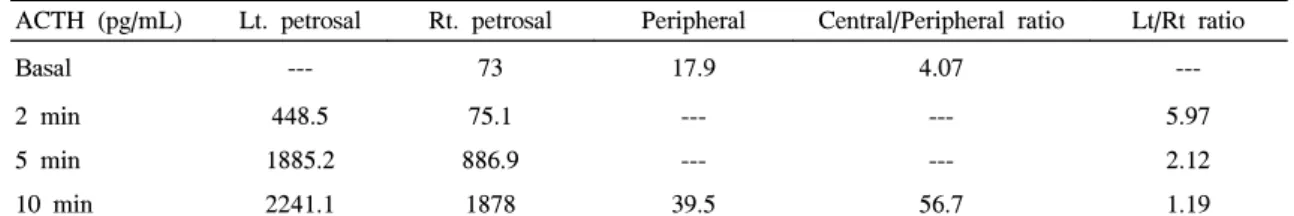 Fig.  2.  Histology  of  the  resected  pituitary  mass. 